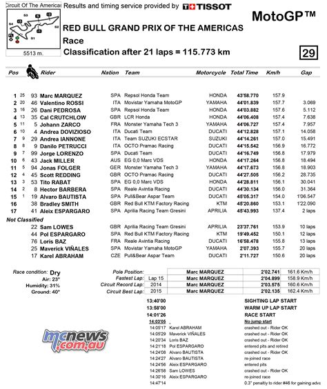 motogp standings 2017|Standings 2017 .